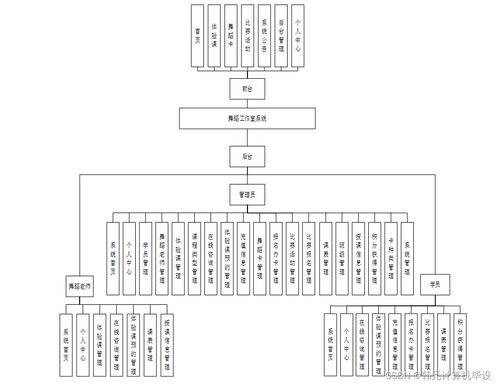 基于SSM框架的舞蹈工作室系統(tǒng)設(shè)計(jì)與實(shí)現(xiàn)（系統(tǒng)編號 q22v99）