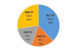 《中國戶外品牌聯盟發布2017年度市場調查報告 洞察行業趨勢，引領消費新潮》