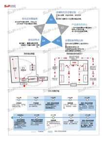 中國直銷產(chǎn)品行業(yè)市場深度調(diào)研與趨勢洞察