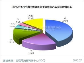 市場調(diào)研中心月度報(bào)告 301-500元價位產(chǎn)品成消費(fèi)關(guān)注焦點(diǎn)