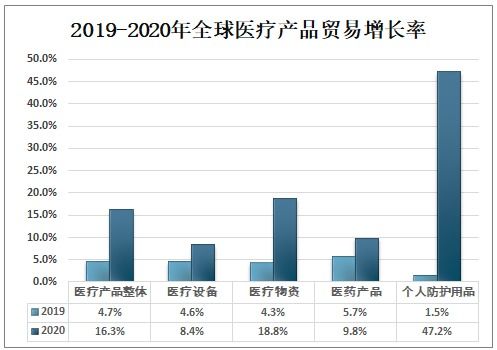 2021-2027年中國醫(yī)療產(chǎn)品行業(yè)市場全景調(diào)查及市場分析預(yù)測報(bào)告