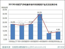 高端產品市場吸引力與價格結構深度解析——基于專項調研中心的實證研究