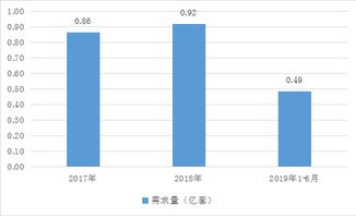 2019-2024年中國牙齒美白產(chǎn)品行業(yè)市場研究及產(chǎn)業(yè)深度調(diào)查分析報(bào)告