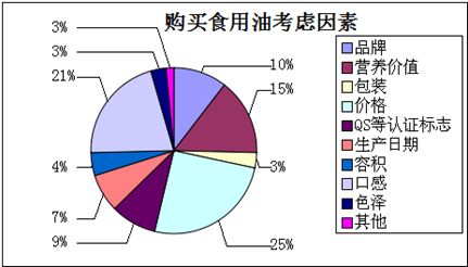 山茶油市場調(diào)查報(bào)告 機(jī)遇、挑戰(zhàn)與未來趨勢