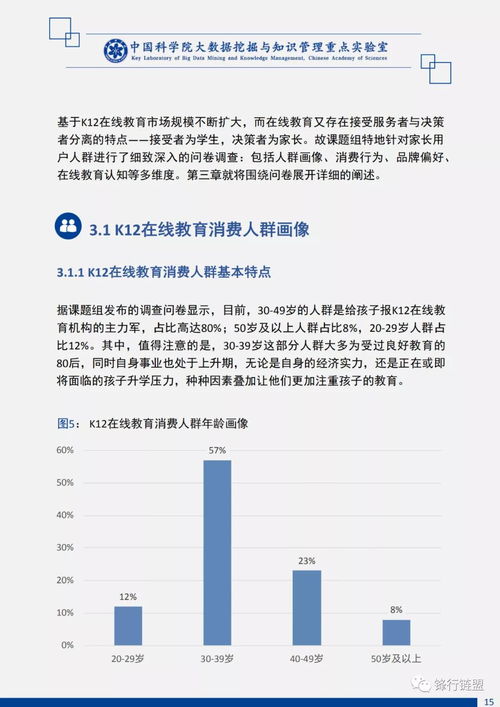 中國K12在線教育市場調(diào)研及用戶消費(fèi)行為深度分析