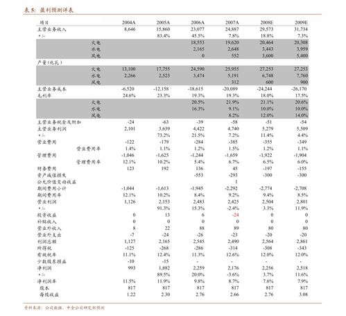 深耕高端市場的紙品龍頭 萬聯(lián)證券首次覆蓋中順潔柔（002511），產(chǎn)能與產(chǎn)品雙擴(kuò)張驅(qū)動成長
